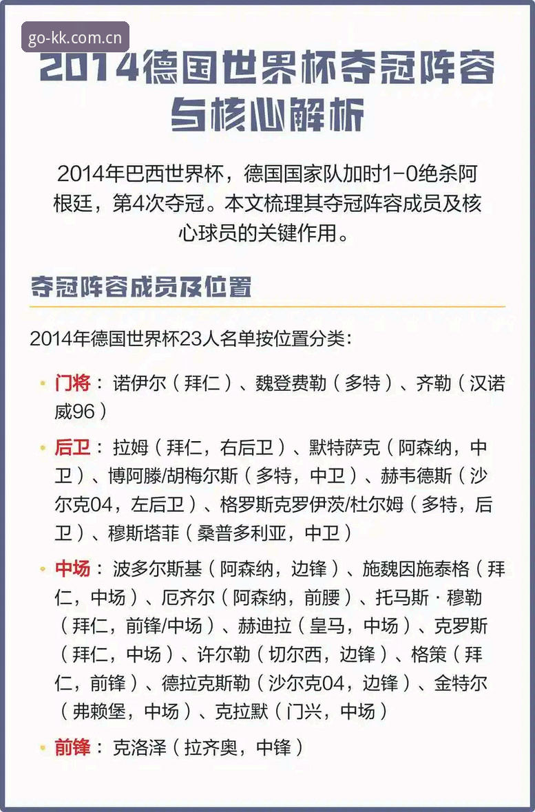 资深用户分享德国队世界杯名单看点：诺伊尔回归与小将卡尔入选的实战观察